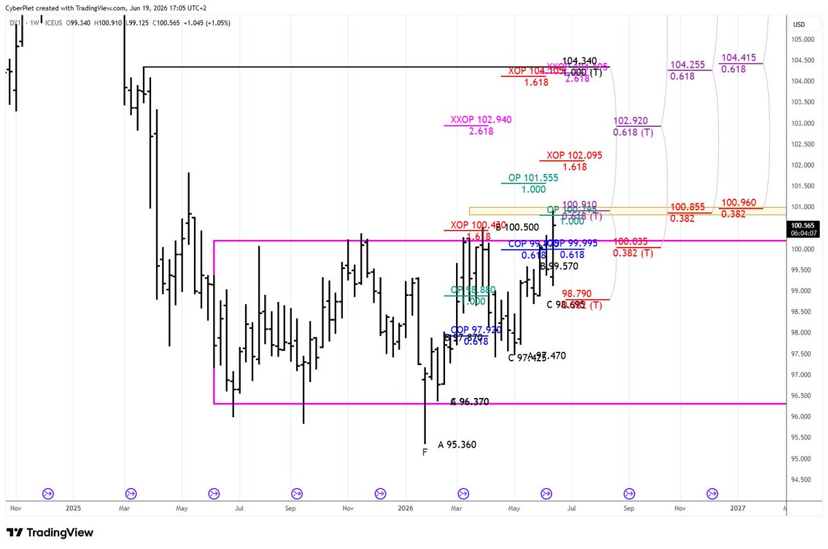 FibTraderCoach's tweet photo. @PeterLBrandt Yes - with this DiNapoli confluence and agreement resistance just above the break out level it could well be a bull trap, unless 101 can break... https://t.co/l7tn6ruyGA