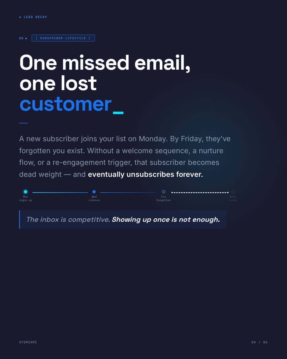 sysmiami's tweet photo. Your email list isn't growing your business — your follow-up system is. Set up automation once, sell on repeat. 📷 #EmailMarketing #MiamiSmallBusiness https://t.co/zRc2yLloxg