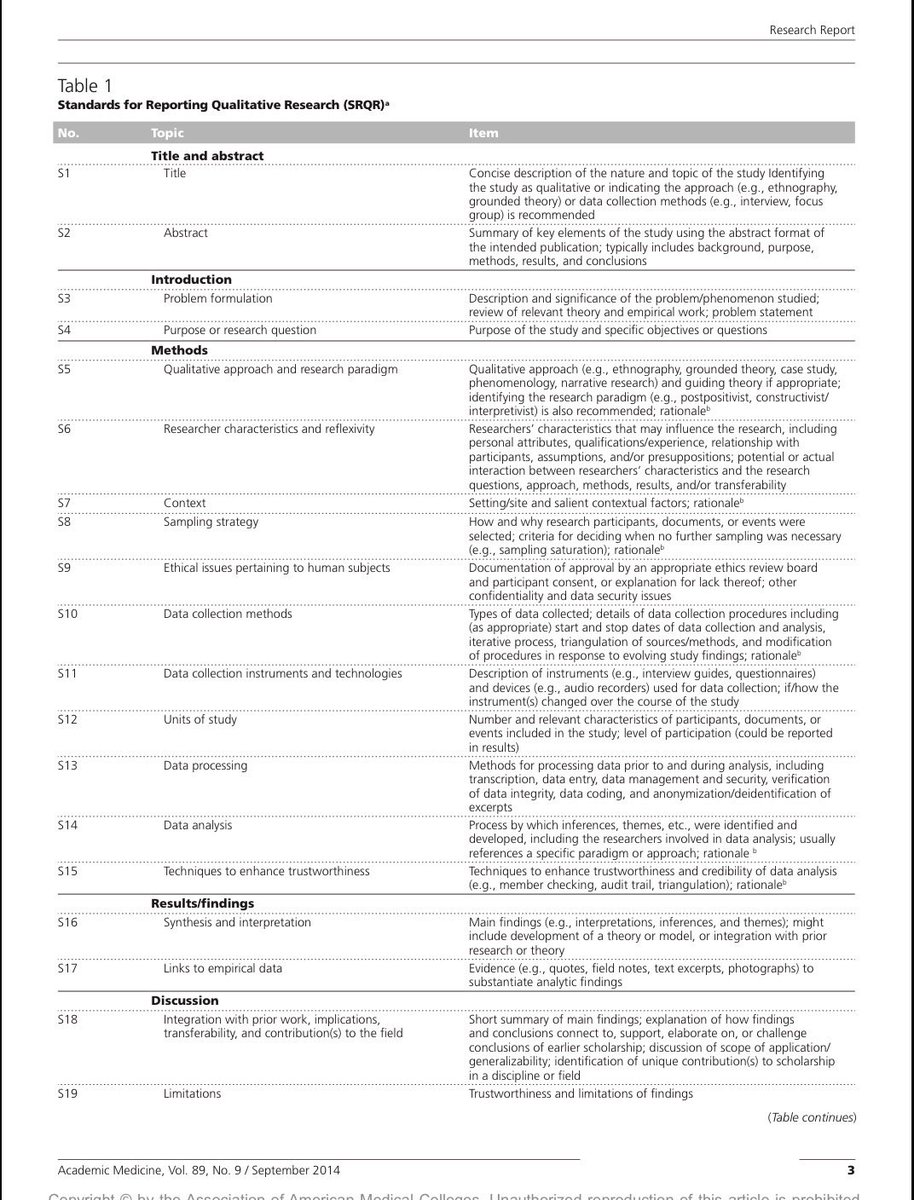 SinemTrmnTurk's tweet photo. SRQR - Standards for Reporting Qualitative Research: A Synthesis of Recommendations

https://t.co/HlseiHZngU https://t.co/2LebxCgxZU