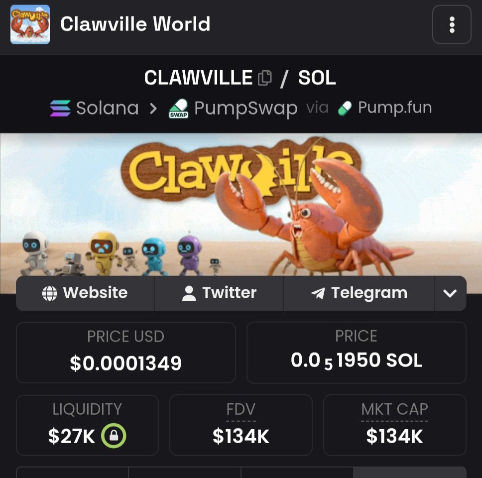 Adinerosol's tweet photo. $CLAWVILLE

After 2+ months of active development, the team continues to expand its ecosystem with AI, virtual land ownership, and mainstream onboarding infrastructure.

Key catalysts:
🤝 IBM Partner Program involvement to leverage enterprise-grade AI infrastructure.

🏝️ Upcoming land sales with a tiered property system that rewards premium locations.

💰 vClawville, an in-game currency designed for non-crypto users with a 1:1 conversion to $CLAWVILLE.

🎮 Stripe and Steam integrations in development to attract mainstream gamers.

📱 Mobile expansion being explored.
🔗 Strategic partnerships with PayAI and Hatcher Labs.

$CLAWVILLE is steadily delivering new features, partnerships, and ecosystem updates.

For a project still in its early stages, the current valuation doesn't seem to reflect the scope of what's being built.

CA: Epht7Fw4Sgh6fdcJj6afWXuNcAUmLLMc3MSthUqELiZA

$KINS $COZY $ISLAND