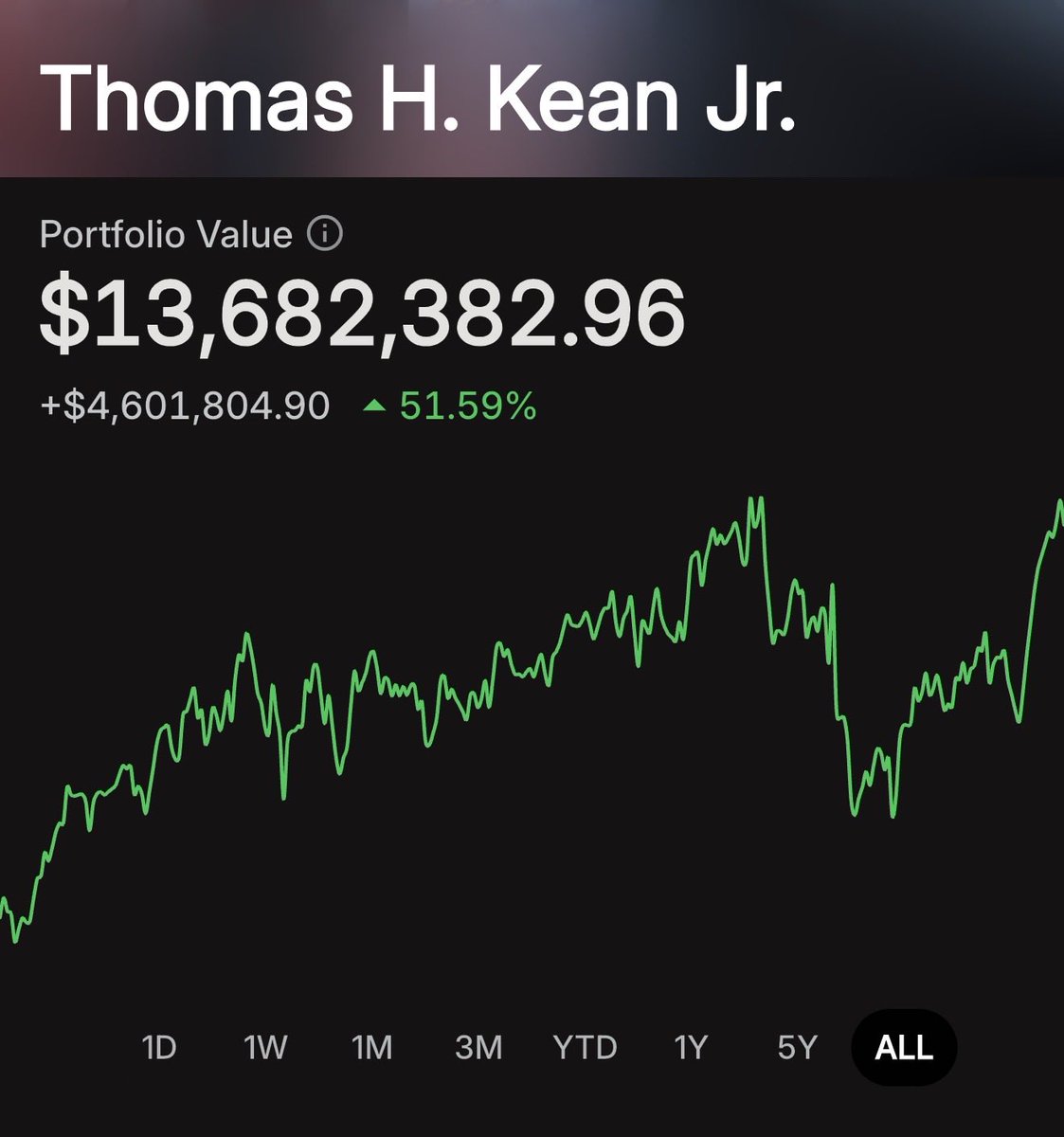 insiderwave_'s tweet photo. 🚨NEW TRADES ALERT

Rep. Thomas H. Kean Jr. Just disclosed new trades

Including buying $EQT, a major American natural gas producer.

Kean sits on the House Energy and Commerce Committee.

The same committee that oversees companies like $EQT

He bought the stock on June 1st when the stock was trading at $55 a share.

It’s down 7% since. Will it recover?

Does he know something?