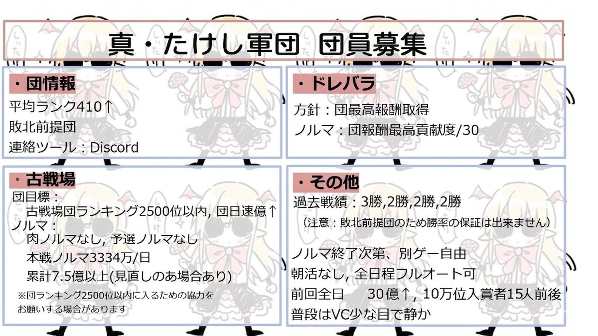 ssk_gbf's tweet photo. #グラブル #グラブル団員募集
5名募集します。 敗北前提団です。
古戦場やドレバラの報酬は頂きたい！という方は是非ともよろしくお願いします。
ノルマ等は画像をご確認ください。質問や希望は返信・DMまでどうぞ。 https://t.co/ZWTOlMQfE0