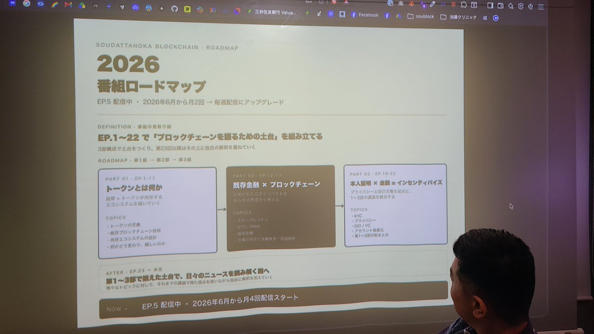 Gucchi_kmm's tweet photo. 収録の裏側って、思ったよりずっと人柄が出る。

本日の「そうだったのかブロックチェーン（ #そうブロ ）」公開収録、現地で見られて本当によかったです💡

普段の収録の裏側や「ここカットで」な空気まで見られて、ポッドキャストだけでは見えない面白さがありました🎙️

@uchida_tomato さん、@skyuya03 さん、@shinya_002ga さんの仲の良さも伝わって、番組がより好きになる会でした。

番組を作ったときのお話も聞けたし、詳しい方ほどさらに学び続けているんだなと感じたのも印象的でした。
本のタイトルがガチすぎて...w

参加者の方々も熱量が高く、質問タイムもかなり鋭かったです。
今後どんなプロジェクトの話が出てくるのか、さらに楽しみです🙋

今日の @studiobar_mo4ca は、東京ドーム級の熱気でした。（伝われ）