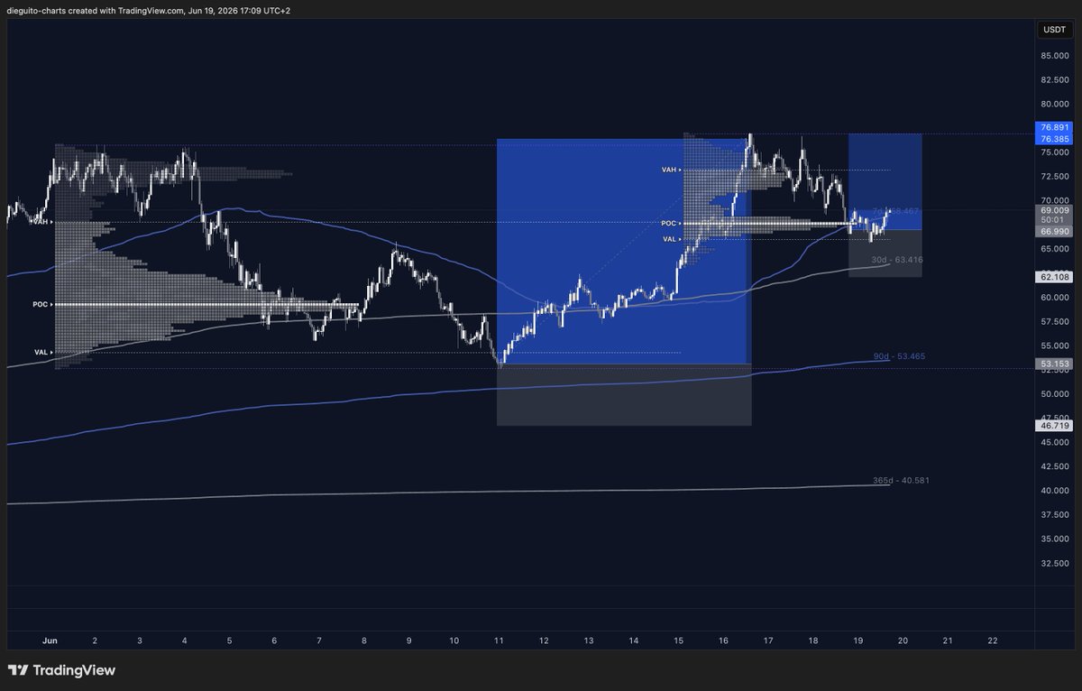 DieguitoCharts's tweet photo. $HYPE go for it baby https://t.co/pPs5kwJkAG