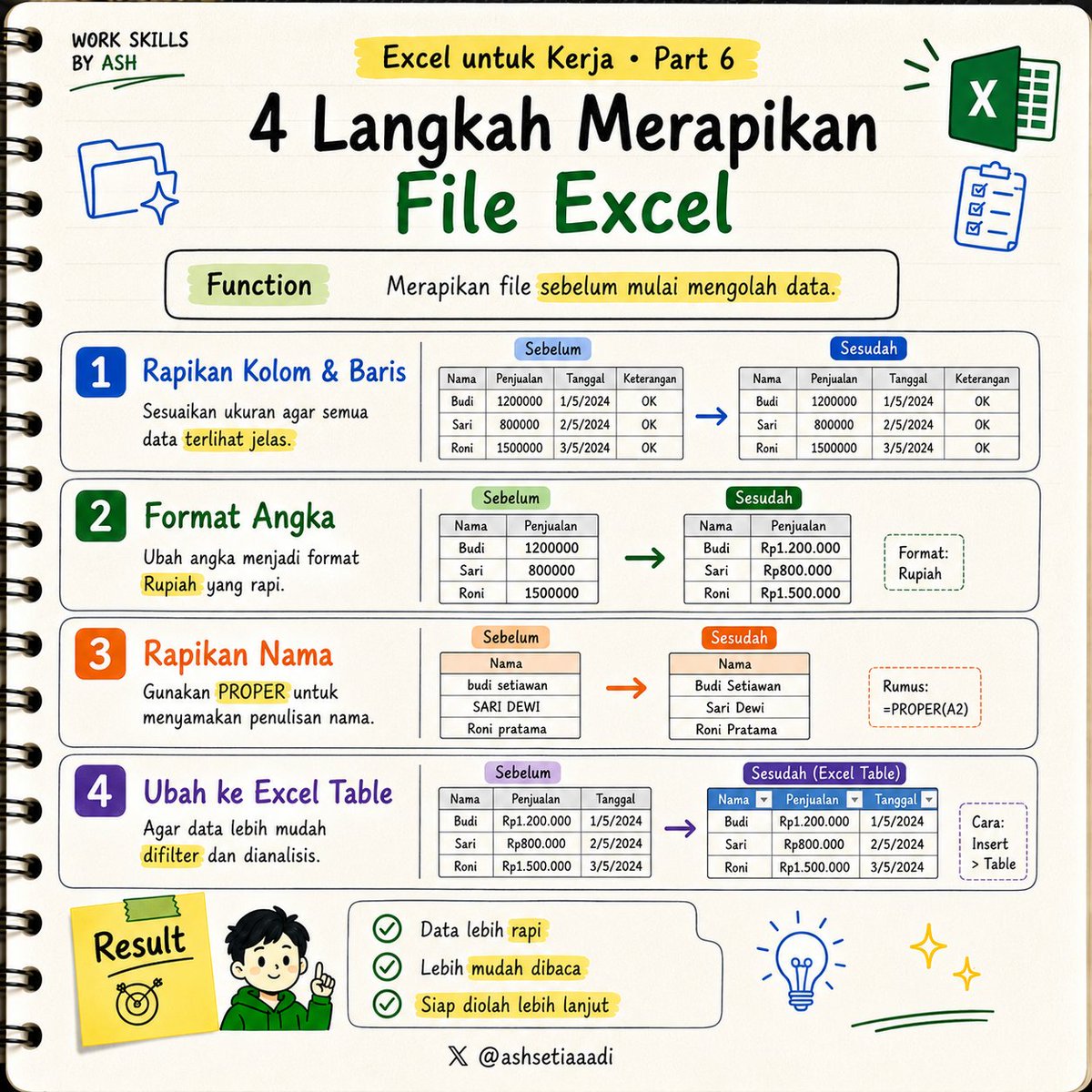 ashsetiaaadi's tweet photo. Excel untuk Kerja • Part 6

Dapet file Excel berantakan dari orang lain? 😩
Cara cepat bikin rapih dalam hitungan menit 👇 https://t.co/bBMGQWf007