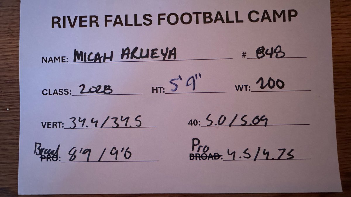 Micah_arueya1's tweet photo. I had a great time competing out at the 6/17 @UWRFFootball Mega Camp! I Went 9/10 in 1on1s and ended with 3 INT’s and 5 PBU’s. Thank you to all the coaches who helped me get better, I can’t wait to keep working with you guys in the future!
@PrepRedzoneMN @OJW_Scouting https://t.co/dFAp9YFiK5