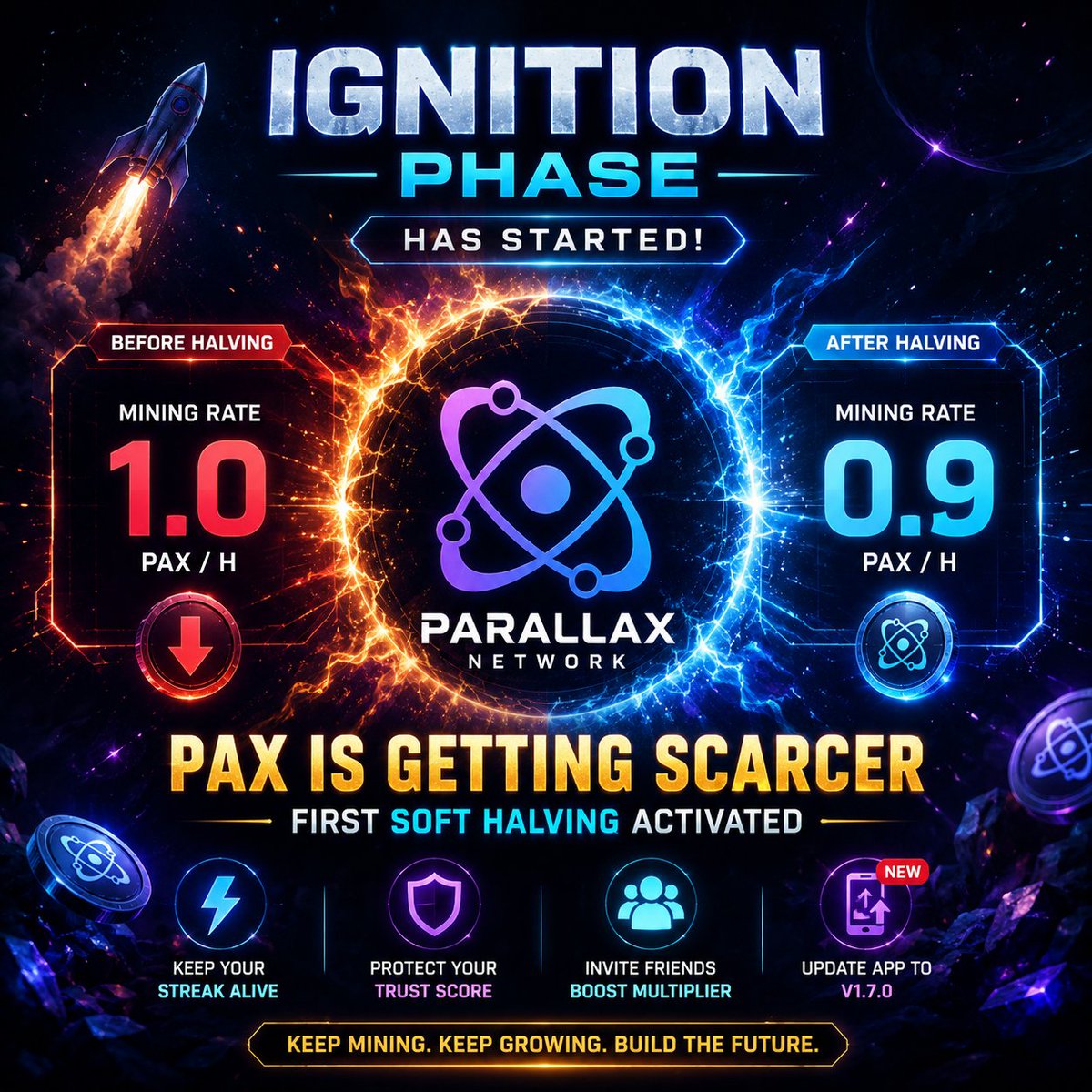 ParallaxBD's tweet photo. 🚀 The Ignition Phase has officially begun! 🔥

A major milestone has just been reached in Parallax Network.

The first Soft Halving is now live, reducing the base mining rate from 1.0 $PAX/h to 0.9 $PAX/h. ⛏️📉

What does this mean?

Simply put, new $PAX is now being mined at a slower rate, making the token increasingly scarce over time. This scarcity model is designed to support a stronger and more sustainable ecosystem as the network grows. 💎🌐

Now more than ever, consistency matters:

⚡ Keep your mining sessions active
🔥 Maintain your streaks
🛡️ Protect your Trust Score
🤝 Invite friends to increase your multiplier
📲 Update to App Version 1.7.0

The early stages of every successful network reward those who stay active and committed.

The Ignition Phase is here. Keep mining, keep growing, and be part of the future of @networkparallax . 🚀

Join Parallax and start mining $PAX!

🎁 Invite Code: 69529508

#ParallaxNetwork #Web3  #SoftHalving #IgnitionPhase @DaniHeffelmann1