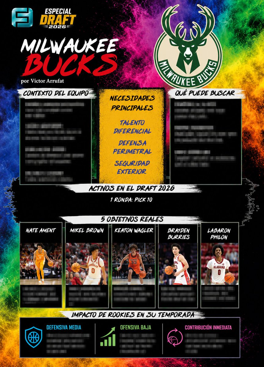fabfivemagazine's tweet photo. Muchas ❓sobre el futuro de los @Bucks. ¿Quién mejor que @VictorArrufat (@PlanetaNBA, @diarioas, @DAZN_ES  para analizar qué pueden buscar en el draft? Descubre su opinión descargando ya nuestra guía, totalmente gratis, desde el siguiente enlace:
https://t.co/3xJfKPE7wO https://t.co/1tNZgu4cQq