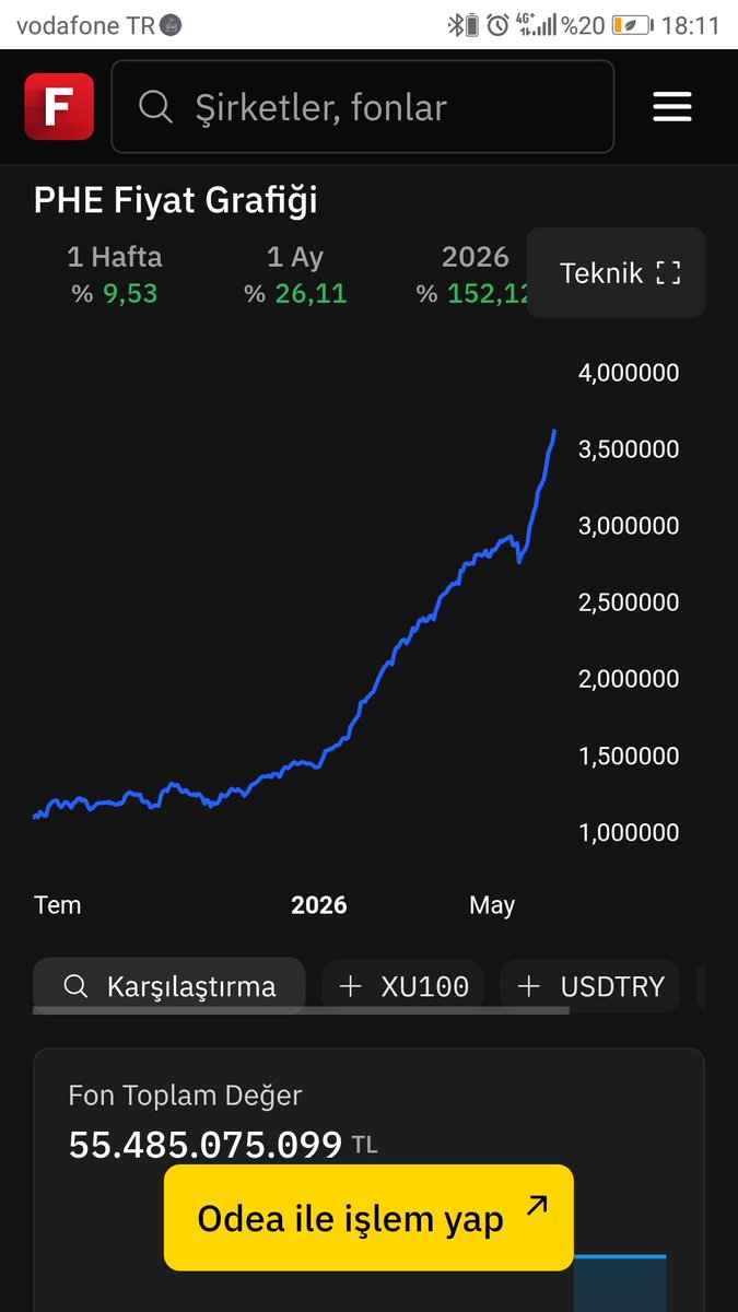 kurufasulyepil8's tweet photo. @terayatirim Nitelikli yatırımcının katılabildiği #tly ,herkesin alabildiği #phe gerisinde kaldı bu fon toplam değeriyle ,phe girişler hizlancak bu gidişle...😔🫣 https://t.co/kJT4Y07d7t