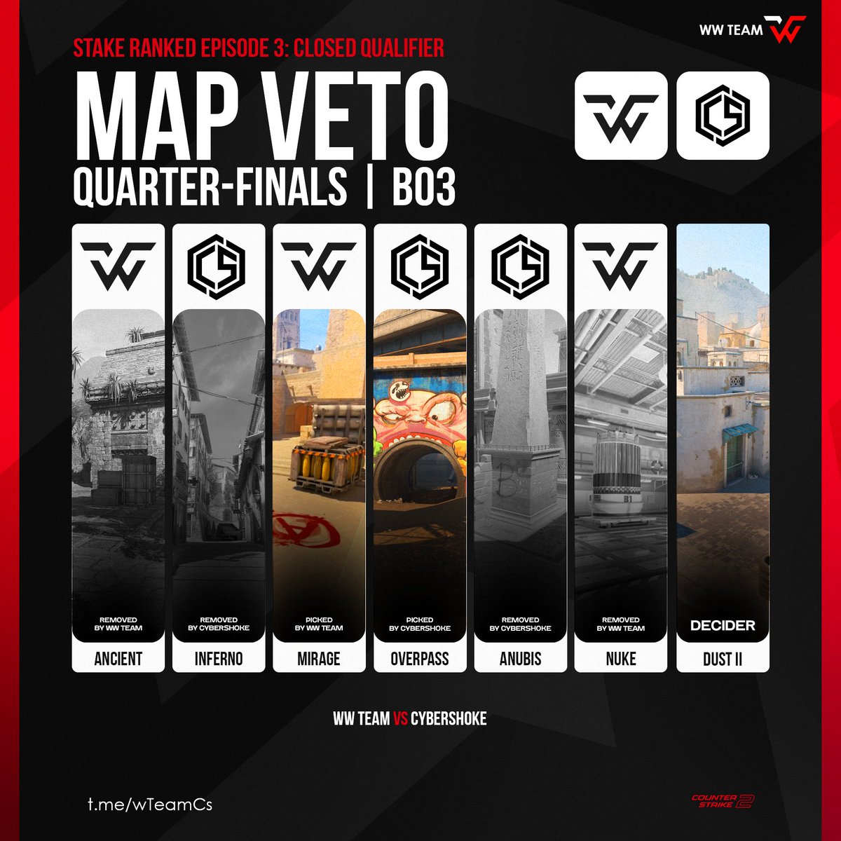 WWTEAMCS's tweet photo. ⚡️ MAP VETO OF THE FIRST MATCH IN CLOSED QUALIFIERS!

🆚 @team_cybershoke [#73 VRS; #77 HLTV]

📺 https://t.co/NH7NnZrY4Q https://t.co/veM7SWVuke