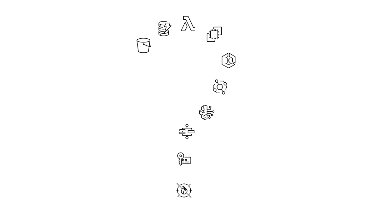 AWS Developers tweet media