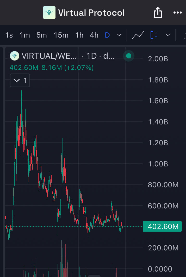 diaryonchain's tweet photo. It’s only a matter of time before this one is going to blast off 

@MustStopMurad you were looking for tek at the bottom

Here you go

solana:3iQL8BFS2vE7mww4ehAqQHAsbmRNCrPxizWAT2Zfyr9y https://t.co/2kTGm4nLIL