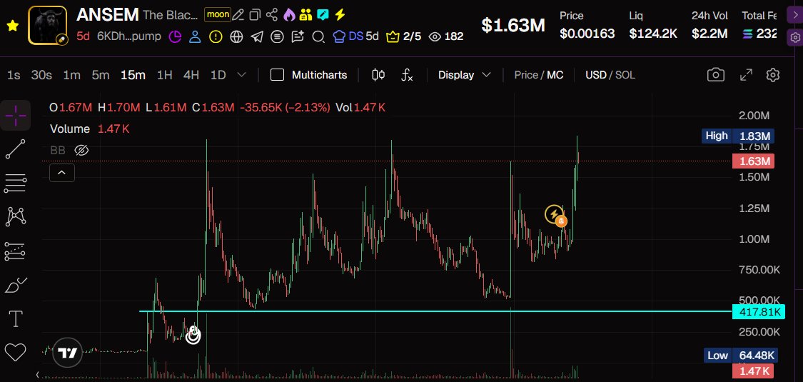 0xCryptolulz's tweet photo. @H4x0rK1ng \\ 💰left on the 🌙 // https://t.co/YKDEHp8uYd