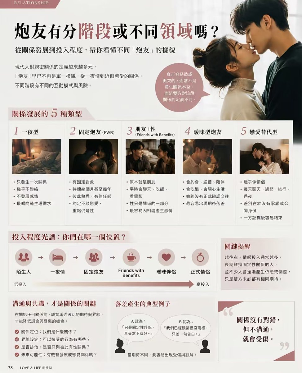 Gzblovesex's tweet photo. 炮友嫌我太久带套干得疼，直接把套摘了猛干。可惜现在她不在这边了。想在佛山找个女固一起玩。只进入身体，不进入生活😁
#佛山 #单男 #固玩 https://t.co/0jMGADg6lC