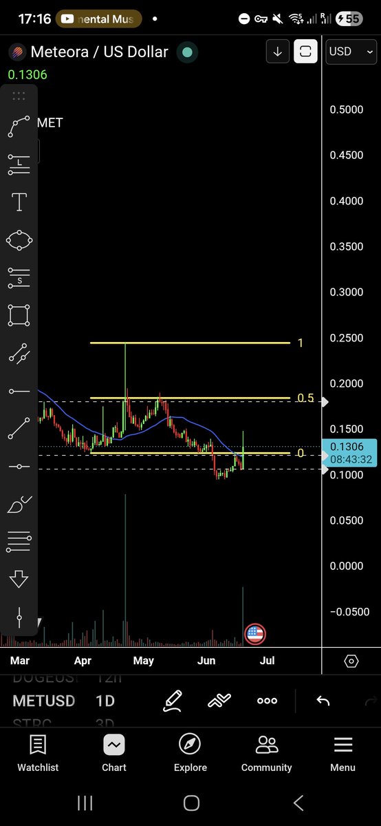 sellingalpha's tweet photo. $MET

Send it https://t.co/0fsZeAaXz4