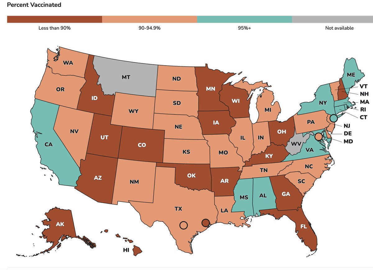 HelenBranswell's tweet photo. 2. Because #measles is so infectious, 95% of people need to be vaccinated or immune to stop it from spreading. That is not the situation on the ground in most parts of the US right now. This map shows vaccination uptake rates in kindergartners. Green means 95% plus. Not much green on this map.