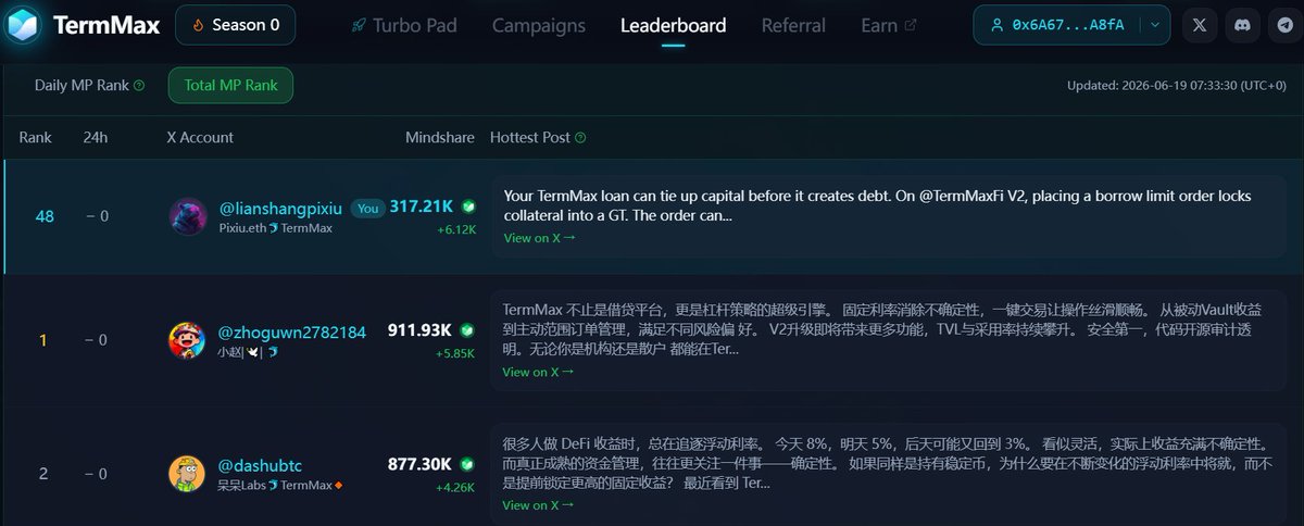 Pixiu.eth🐬TermMax tweet media