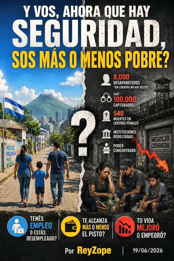 ElTrompudo2022's tweet photo. 🚩 Y VOS, AHORA QUE HAY  "SEGURIDAD", SOS MÁS O MENOS POBRE? Tenés empleo o estás desempleado? Te alcanza más o menos el dinero? 🤔

Por ReyZope
19/06/2026

El Salvador vive hoy una contradicción difícil de maquillar: hay menos asesinatos (aunque muchísimos no contabilizados), pero muchísima incertidumbre sobre el futuro económico de la gente. Sí, el del salvadoreño de a pie porque al Clan Bukele, sus socios y amigos, les va de maravillas!

El dictador #Bukele puede mostrar cifras históricas de reducción de homicidios. Sí, es un hecho que el país dejó atrás la pesadilla diaria de las pandillas en muchas comunidades. Pero esa fotografía, por sí sola, no cuenta toda la historia. La seguridad se ha logrado a un precio alto: 8,000 desaparecidos ("sin cuerpos no hay delito"), pacto con pandillas, un régimen de excepción prolongado, casi 100,000 capturados, 540 muertes en centros penales, instituciones debilitadas y un poder concentrado como pocas veces en la historia reciente del país. Y eso importa, porque cuando las reglas del juego se vuelven impredecibles, la economía lo siente aunque las calles estén tranquilas.

La narrativa del dictador decía algo simple en 2021: "sin seguridad no hay inversión, sin inversión no hay desarrollo". El problema es que la realidad no está obedeciendo ese guión. La inversión extranjera no ha llegado como se prometió. Al contrario, se está marchando. Y no es por falta de seguridad en las calles, sino por falta de confianza en el sistema: reglas que cambian, decisiones concentradas, y un ambiente donde la seguridad jurídica no está al mismo nivel que la seguridad policial.

El resultado es una paradoja incómoda: el país se volvió más seguro para caminar, pero no necesariamente más seguro para invertir.

Mientras tanto, la economía de la gente común no celebra ningún triunfo. El empleo formal sigue retrocediendo, el trabajo informal sigue aumentando, y los salarios no alcanzan para cubrir el costo de la vida b��sica: comida, alquiler, agua, lus y transporte. En los hechos, la "pacificación" no ha venido acompañada de una expansión real de oportunidades. Es como si el país hubiera apagado el incendio de la violencia, pero hubiera encendido otro en su lugar.

Y aquí está el punto más incómodo: cuando el aparato del Estado se concentra en seguridad como prioridad absoluta, todo lo demás entra en segundo plano. Educación, Salud, productividad, empleos… todo compite por un presupuesto que no crece al mismo ritmo que las promesas. Y un país no se desarrolla solo con orden policial, se desarrolla con movilidad social, empleo, salarios dignos y economía funcionando.

El discurso puede insistir en que primero se ordena la casa y luego viene el crecimiento. Pero los datos no muestran una segunda parte convincente. Y ya van 7 años! No se puede culpar ya a anteriores  gobiernos. El crecimiento sigue débil, la inversión no despega y la deuda pública limita cada vez más el margen de maniobra del Estado.

Entonces queda una pregunta incómoda pero necesaria: ¿de qué sirve un país sin pandillas si la gente sigue sin ver un buen futuro económico, si sigue empobreciéndose?

El Salvador parece, y digo "parece" haber resuelto el problema más urgente de su historia reciente, pero sin haber resuelto el problema estructural de siempre: miseria y  falta de oportunidades. Y esa brecha entre seguridad y desarrollo es la que define el momento actual del país. Porque una paz sin progreso no es estabilidad, es apenas propaganda.