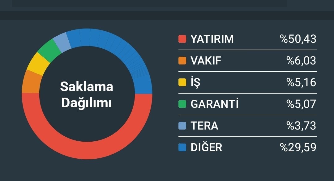 TakipciCengiz's tweet photo. Takip listemi yenilemeye devam ediyorum. 2 hisse gözüme çarptı..

 15 kişiye hisseyi dm den söyleyeceğim

Katilmak için;

🔃RT yap
Yoruma "." Koy
@TakipciCengiz #borsa etiketi koyarak sayfanda paylaş

#halkaarz
#ucaym #beste #atatr #arfye #empae #mcard #meysu #aagyo #zgyo #svgyo https://t.co/2b8cwuA1z8