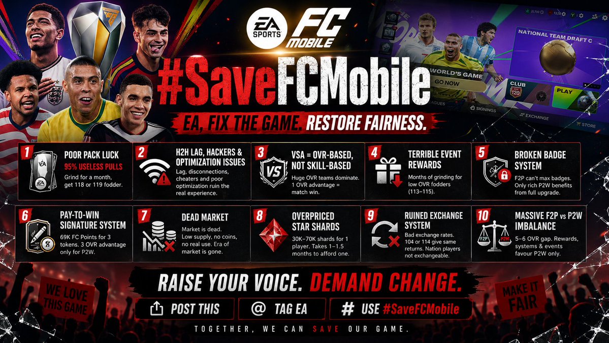 Mr_Believer1810's tweet photo. The game is no more for F2P and it's even harder for P2W... Only the rich kids can enjoy the rest of other purely struggles.
So, here are 10 issues @EASFCMOBILE must fix.
Put #SaveFCMobile to run this Campaign...
https://t.co/DZ62GL3y00 https://t.co/gW8VzGsqJ1