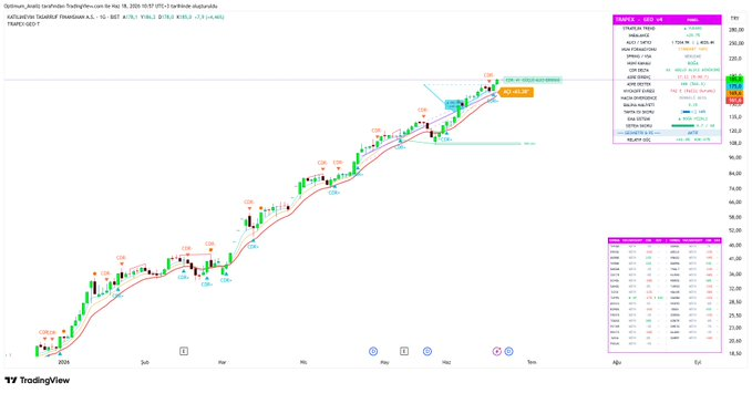 Optimum__Trade's tweet photo. #KTLEV 

- Sürekli yükseliş trendinde olan hisse gerçekten trendin hakkını veriyor. 
- Net karda olan patlama nakit pozisyonları güçlendiriyor. 

Sistem skoru sürekli yüksek duruyor. CDR+ sinyalleri Alım - satım için ideal hareket ediyor.

Hala alıcılar hakim hissede. https://t.co/qKA5fjAj7R