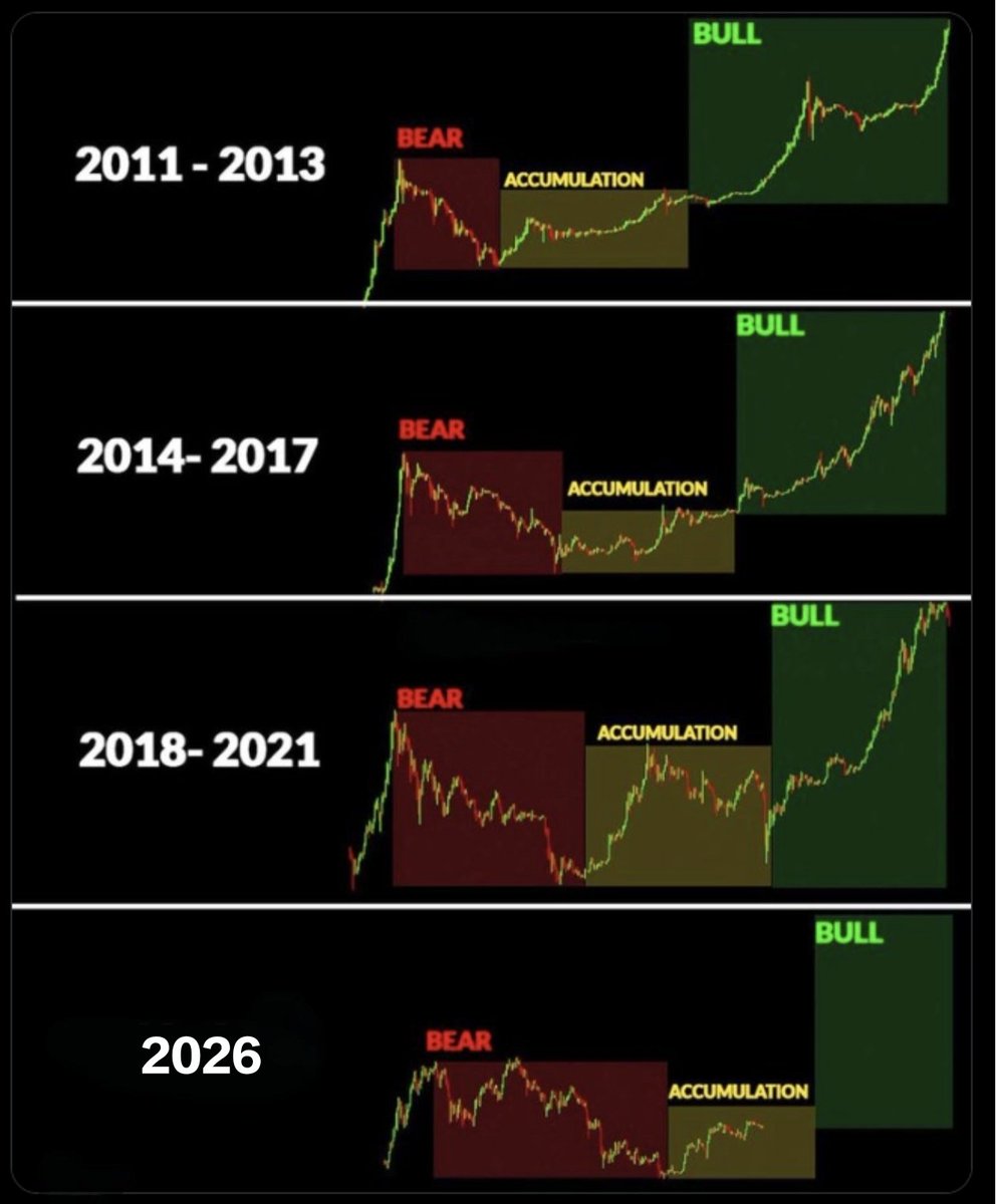 CryptoThro's tweet photo. Altcoin Memecoin #ALTSEASON 2026 💸

BURN THE FUNDAMENTALS, WE ARE RUNNING ON PURE VIBES AND GOD-TIER LIQUIDITY! 🔥 THE MEMECOIN RENAISSANCE JUST COLLIDED WITH ALTSEASON AND THE CHAOS IS GLORIOUS. SEND EVERY TRENCH TICKER STRAIGHT TO VALHALLA! NO SLEEP UNTIL THE MARKET CAPS MAKE ZERO LOGICAL SENSE! WE RIDE!

🔔 LIKE ~ FOLLOW 😎 ARE WE READY?

Shill me your 100x gems! 👀💎🔥
------------------------------------------ 
👇