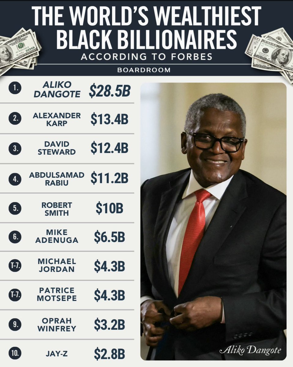 TheRocSupremacy's tweet photo. The reported Wealthiest Black People in the World. Only 1 is a product of Hip Hop. https://t.co/60k2F729ru