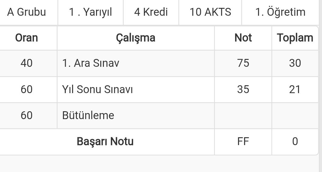 lemassacre1's tweet photo. Minimum 70 80 alırım diyerekten notlarını sildiğim dersimin notu 👍🏻
#cukurovahukuksinavmagduru https://t.co/XOf5bRtyqW