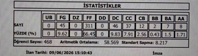 YemreK97's tweet photo. #CukurovaHukukSinavMagduru
Gurur Tablosu!!! https://t.co/YidkzICins
