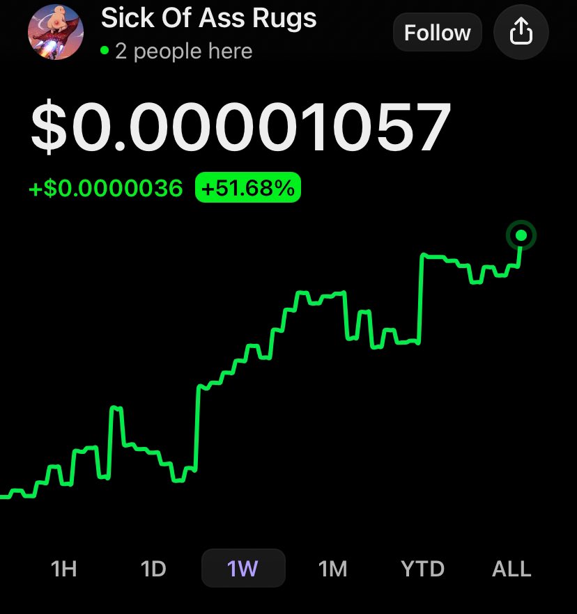 BC__3X's tweet photo. 1 week chart looks amazing 🤩 

SEND $SOAR HIGHER🚀 

Are 🫵 holding a bag? https://t.co/CylPvEhAS4