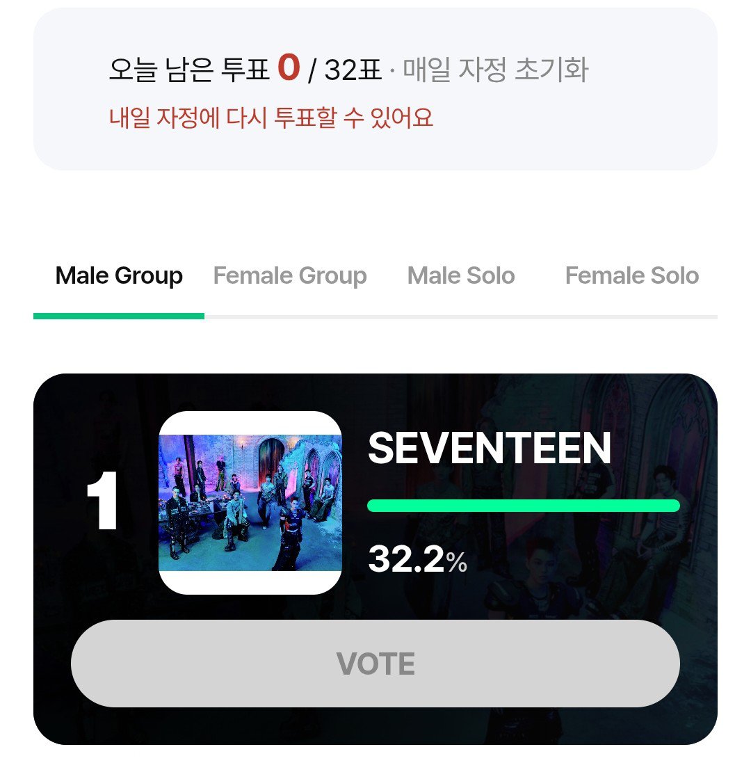 sweetyumi_'s tweet photo. #SEVENTEEN and #THE8 are both in 1st place. you can vote again now, so please cast all your votes 32 times and help widen the gap as much as possible because tomorrow is caratland and they might catch up! ❤️‍🔥 

vote here: https://t.co/qruT5UQfC7
log out: https://t.co/BBvP85xmX9 https://t.co/tVnRCiWQJv