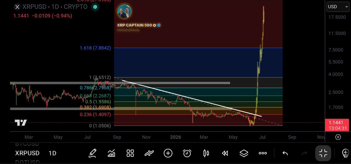 1998keisuke1's tweet photo. #XRP the deal is done 24$ per $XRP in next 60 days just be prepared 🚀🚀🚀 https://t.co/sYu4WIVIVX