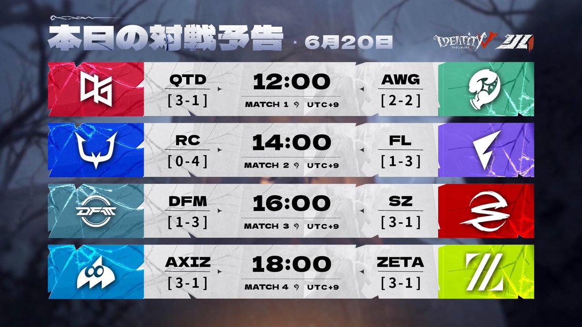 IdentityVChamp's tweet photo. #第五人格IJL
Passions for V · 2026 Summer⛪️
レギュラーシーズンDay5
本日の対戦スケジュール

12:00- QTD vs AWG
14:00- RC vs FL
16:00- DFM vs SZ
18:00- AXIZ vs ZETA

#第五人格
#IdentityV https://t.co/AohoSo0qTw
