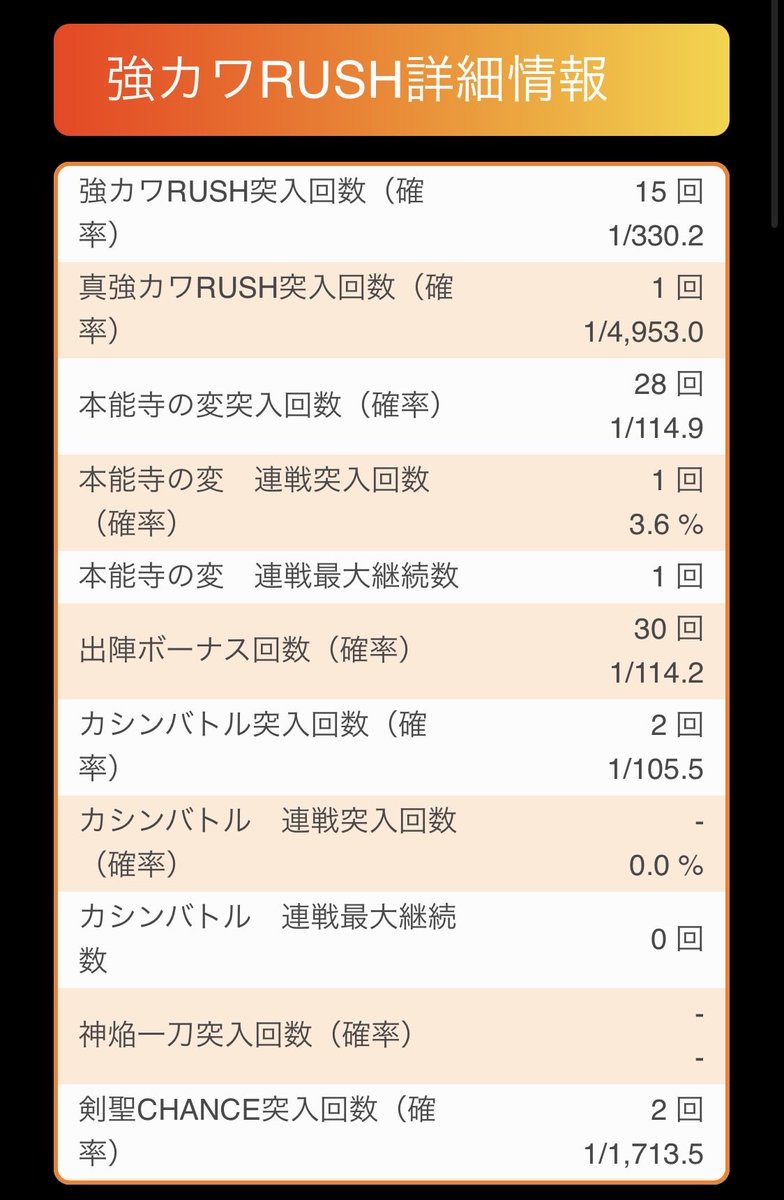 ayataka2433's tweet photo. 一日の成果
もうこの台は無理 https://t.co/F3WyPK9Nis