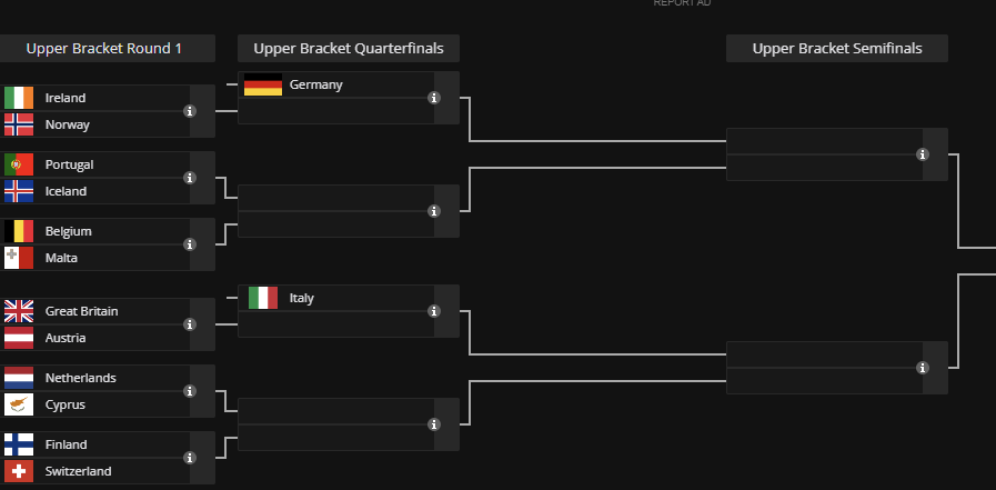 TeamBEL_Esports's tweet photo. Today is the day! We will be playing on the Esports Nations Cup qualifiers for League of Legend!

@Targamas @Bwipo  @Nisqy @Evangelyne_lol @Rayzorac will represent team Belgium with @kaascoach as coach!

Starting around 6pm against Team Malta! https://t.co/ftyawD5EXS