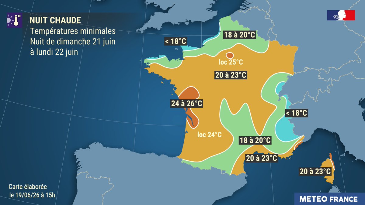 meteofrance's tweet photo. 🟠 #Canicule intense en cours sur le pays, avec de très nombreux départements en Vigilance orange.

🌡️ À l’échelle nationale, cette canicule devrait être similaire à celle de juillet 2019 et d’août 2003 en termes d’intensité pour les températures, aussi bien la nuit que le jour. https://t.co/USX7vJyaRt