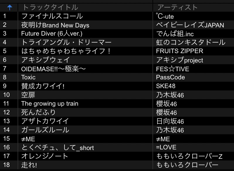 djksagiri_'s tweet photo. 今日 #あいどるさい の全てが流れてて本当に凄い(1.2枚目mojaさん3.4枚目ゆうきくん) https://t.co/LSjMp17nFL