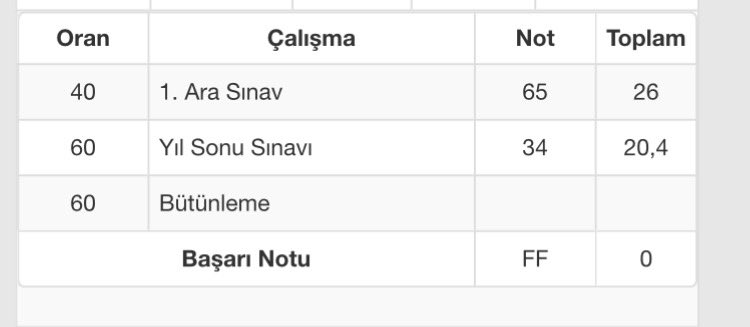 sumeyragibi's tweet photo. #CukurovaHukukSinavMagduru 
Bir senemi sadece bu ders uğruna heba etmişken gelen sonuç şaka gibi 
Asistan hocaların keyfine göre okumaları yüzünden mağdur olmak istemiyoruz artık 
Hakkımız olanı emeklerimizin karşılığını almak istiyoruz https://t.co/etEVyhuoHm