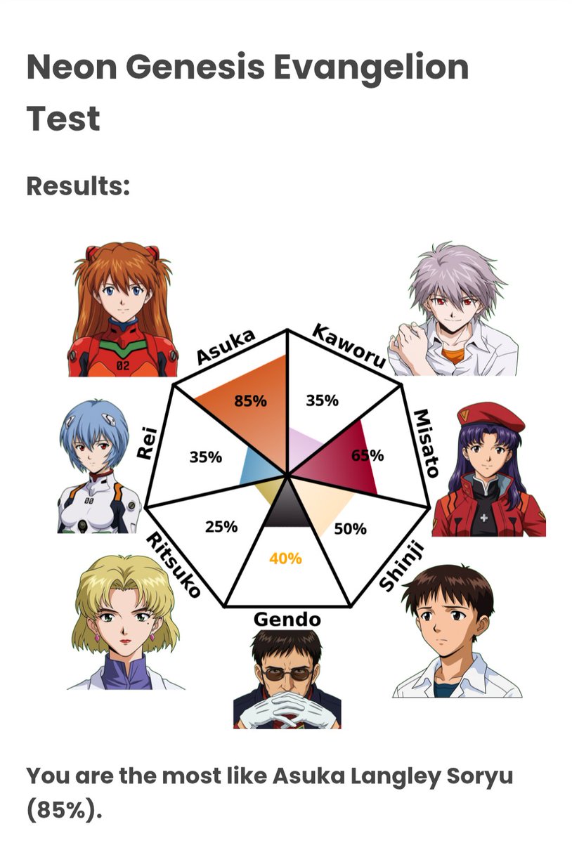 ozaprincess's tweet photo. I am a lot like Asuka https://t.co/cDmLZ9P3hC