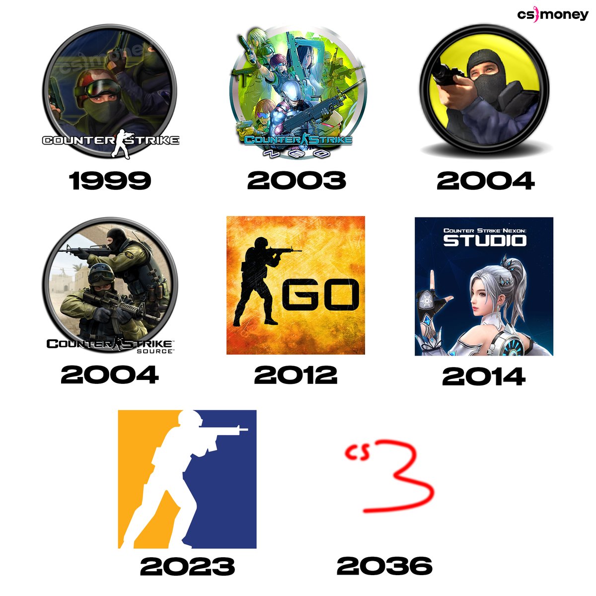 csmoneytrade's tweet photo. 🎉 Happy Birthday to the greatest game on Earth!

Today, Counter-Strike turns 27.

We gathered the most iconic logos from across the series. https://t.co/ouWS8lI2vJ