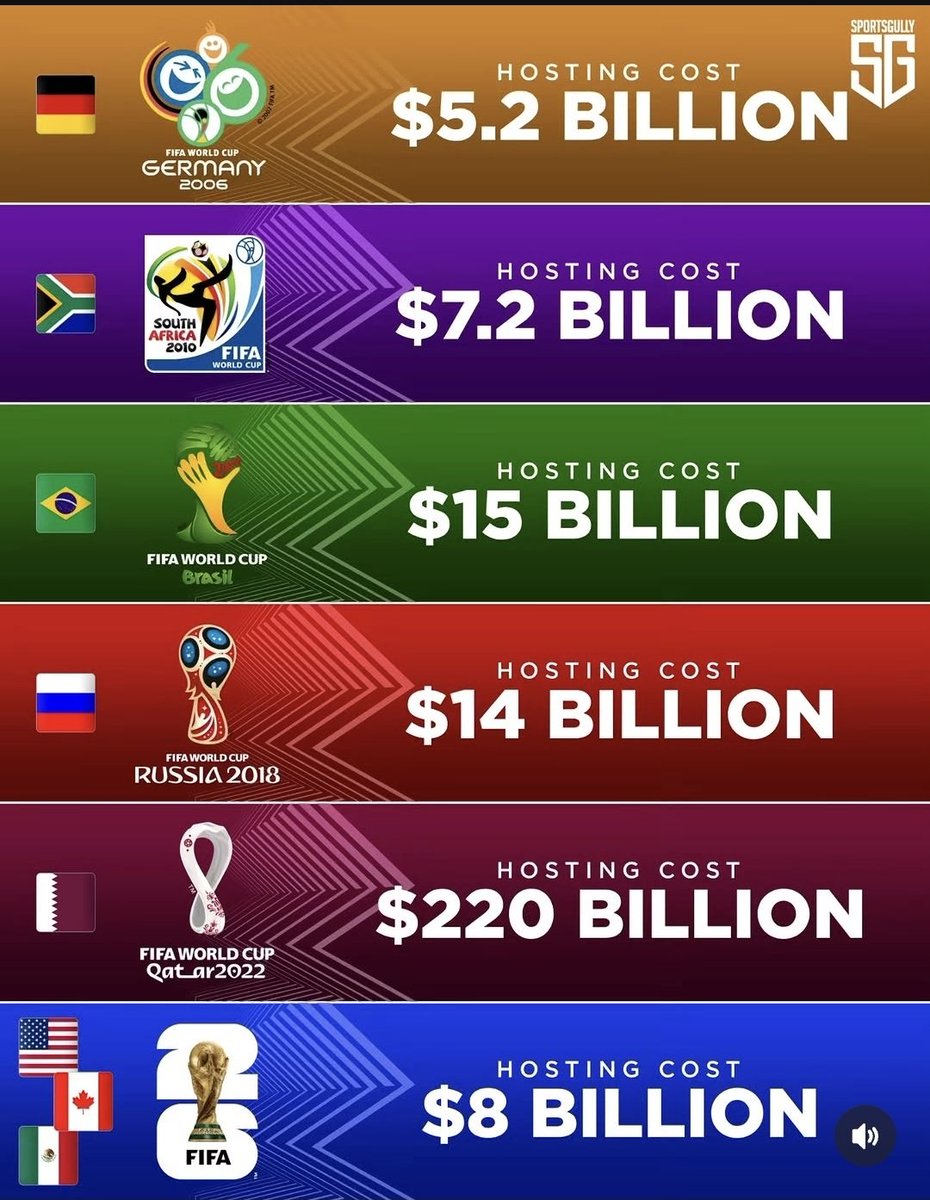 PoojaMedia's tweet photo. Qatar OUTDID themselves for the World Cup 👏 https://t.co/18eQ3X4V2I