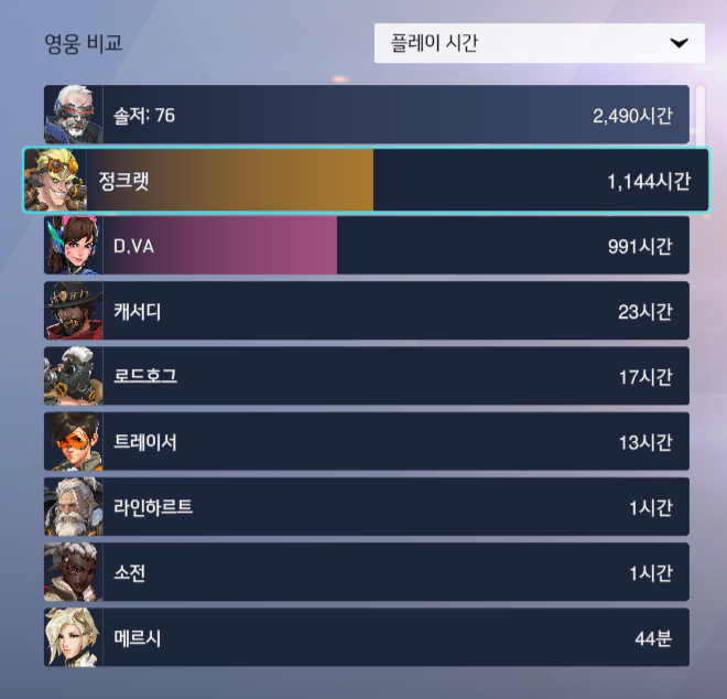 eunpjx_x's tweet photo. 또만남
그새 1000레벨 넘었더라...프로필 열려있어서 봤더니 ㅁㅊ놈이었음 https://t.co/0V3RP0zPBj