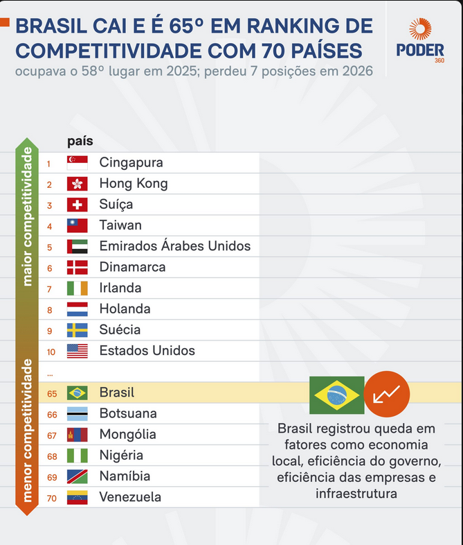 silvionavarro's tweet photo. Lula está acabando com o Brasil. Ninguém aguenta mais esse ciclo de atraso. https://t.co/Uzohd72qfy