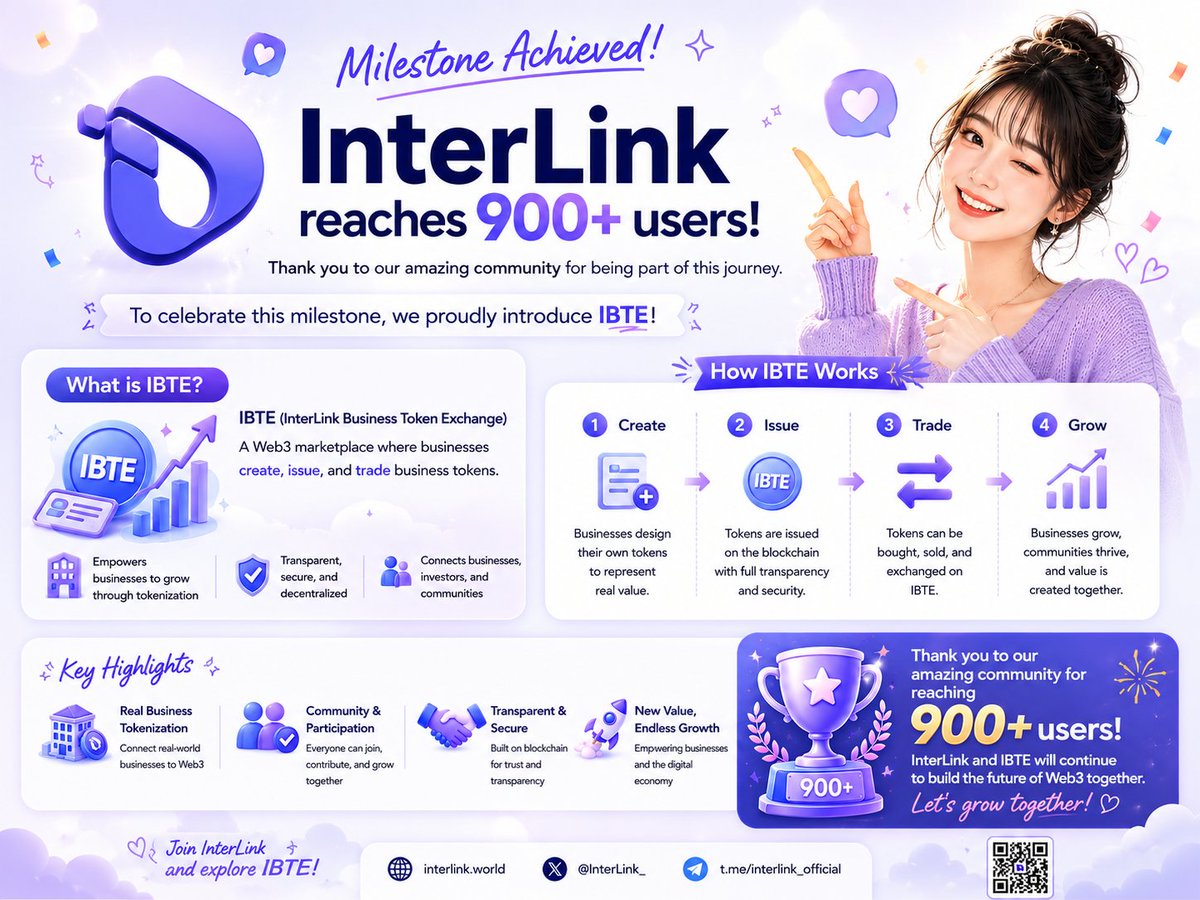 DanielPark1981's tweet photo. InterLink Reaches 900 Users & Introduces IBTE

🎉 InterLink has officially surpassed 900 users. This milestone reflects the support and participation of the entire community as InterLink continues building its vision.

To celebrate, InterLink introduced IBTE (InterLink Business Token Exchange), a marketplace designed for creating, issuing, trading, and utilizing business tokens within the Web3 ecosystem.

What is IBTE?

▪️IBTE stands for InterLink Business Token Exchange.
▪️It enables businesses to issue tokenized assets and participate in a transparent, blockchain-based marketplace.
▪️The platform supports asset-backed business tokens, connecting real-world business value with digital economies.
▪️IBTE is more than a trading platform—it provides infrastructure for token design, issuance, management, and exchange.

Why is IBTE Important?

▪️Similar to how traditional stock markets connect companies with investors, IBTE aims to connect businesses, entrepreneurs, developers, and Web3 communities.
▪️It lowers barriers to participation in the digital economy.
▪️It helps businesses raise capital, expand communities, and create new value through tokenization.

Business Tokens in the InterLink Ecosystem

▪️Business tokens represent real business activities, products, services, users, transactions, and ecosystem contributions.
▪️Their value is linked to actual business performance and growth.
▪️InterLink aims to bridge traditional businesses and the Web3 economy through these tokens.

In short: InterLink’s 900-user milestone marks a new phase of growth, highlighted by the launch of IBTE, a platform designed to bring real-world businesses and Web3 together through business tokenization. 🚀
#InterLink #ITLG #ITL