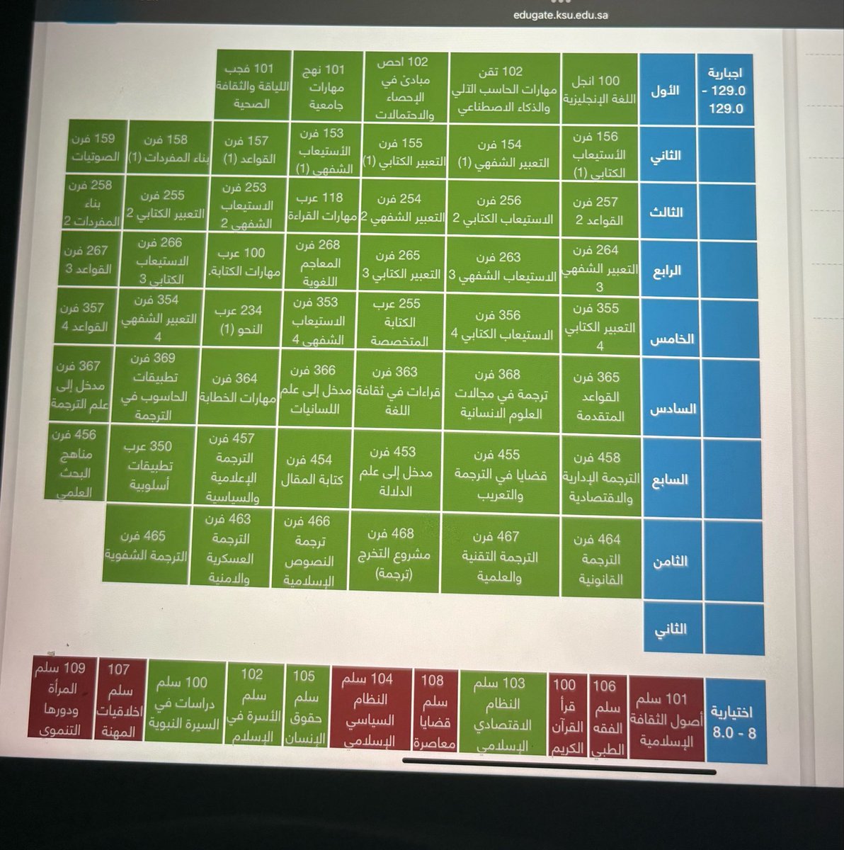 smowans's tweet photo. الحمدلله على التمام❤️ https://t.co/hcxeY3TvSZ