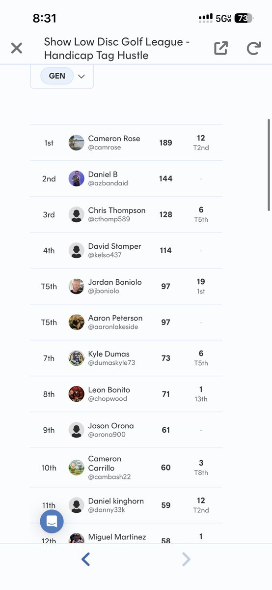 CamBash22's tweet photo. Back in the top 10! 🗣️🥏⛳️ 

Let’s keep this shit going. S/O @TheYoungRabbit_ for the motivation from 800+ miles away. True homie. 🗣️ https://t.co/tbloEihJa5