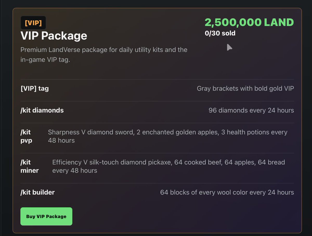 landversefun's tweet photo. LandVerse update is live:

- Added new VIP rank with in-game `[VIP]` tag: gray brackets + bold gold VIP.

VIP now includes 4 exclusive Essentials kits:
  - `/kit diamonds`: 96 diamonds every 24h
  - `/kit pvp`: Sharpness V diamond sword, 2 enchanted golden apples, 3 health potions every 48h
  - `/kit miner`: Efficiency V + Silk Touch diamond pickaxe, 64 cooked beef, 64 apples, 64 bread every 48h
  - `/kit builder`: 64 blocks of every wool color every 24h

Added VIP package to the website trade section.
VIP package now costs 2,500,000 LAND and limited to 30 total buyers, with live slot tracking like `0/30`.
VIP activates automatically in game after purchase: if the player is online it activates shortly, otherwise it activates when they join.

Updated diamond buying price on the trade website from 600 LAND to 1,500 LAND per diamond.

Updated in-game diamond selling rewards from 500 LAND to 1,300 LAND per diamond.

More utility, better LAND rewards, and limited VIP access now live on LandVerse.