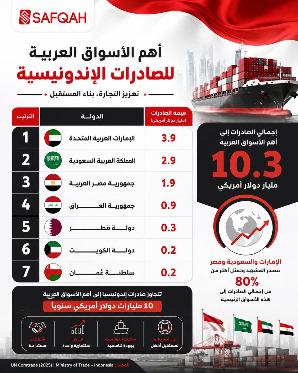 gseindo's tweet photo. #إندونيسيا https://t.co/tewjgpeSV6