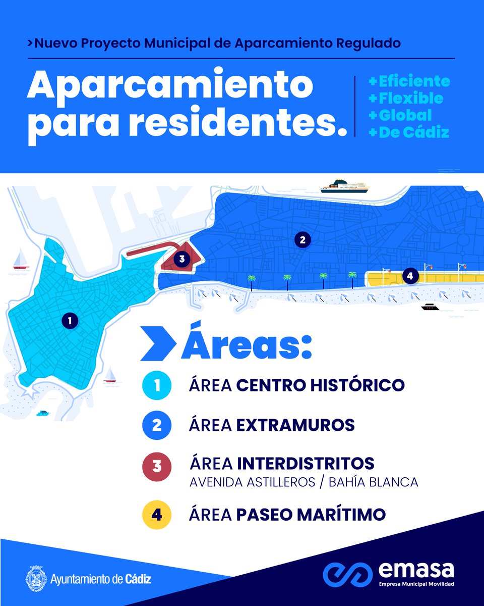 Cadiz_es's tweet photo. 🚗 Nuevas zonas de estacionamiento regulado en #Cádiz 

📅 La próxima semana comienza el pintado y la tramitación de las tarjetas para su puesta en marcha el 1 de julio

➡️ La ciudad estará dividida en cuatro zonas: Casco Histórico, Extramuros, Interdistritos y Paseo Marítimo

✅ El principal objetivo es el blindaje de las plazas para residentes

Más info aquí ⬇️

https://t.co/FXegeJ47KZ