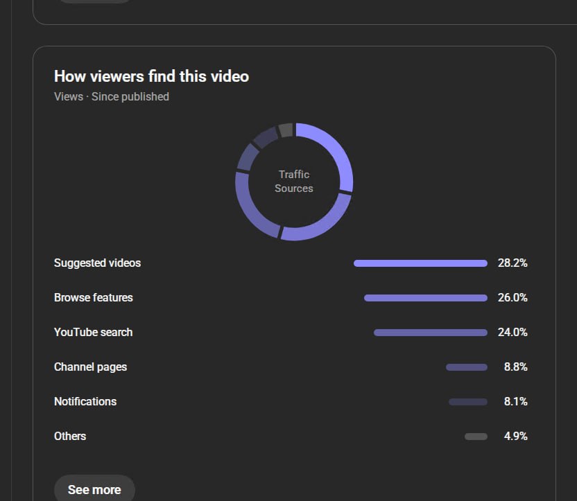 Lesia_TrbMakeup's tweet photo. @TeamYouTube 
I am in despair, please help me
I have no idea what's going on with my channel right now. My videos are only getting pushed to subscribers, and my views have crashed dramatically. Please check the attached screenshots, this isn't normal at all. The sudden drop started on June 12th. Before then, everything was great - I was getting a lot of recommendations and solid views.